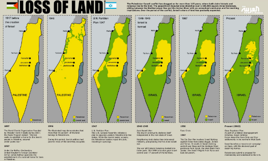 I stand by what I wrote on "Palestine"